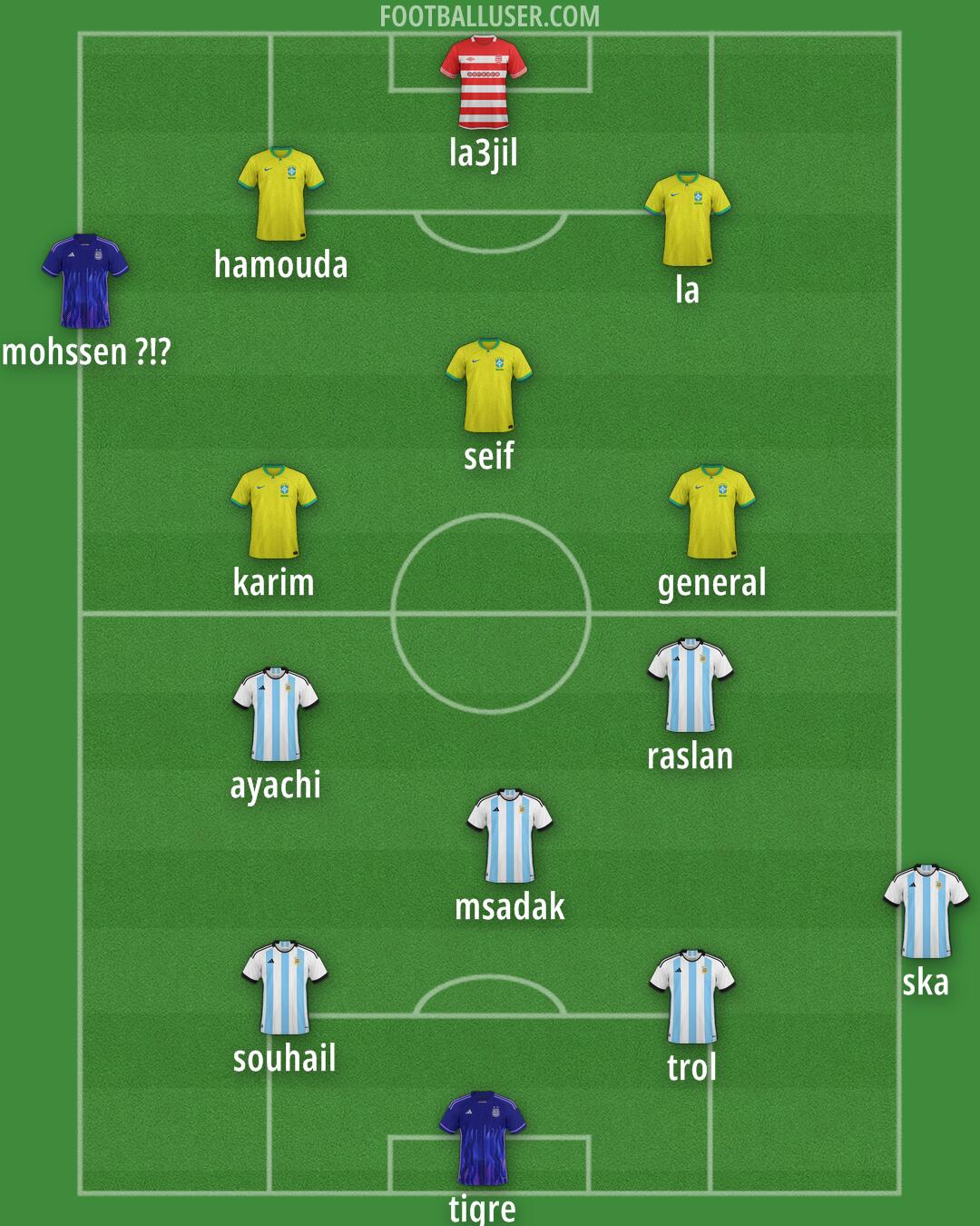 Custom Team Formation 2025