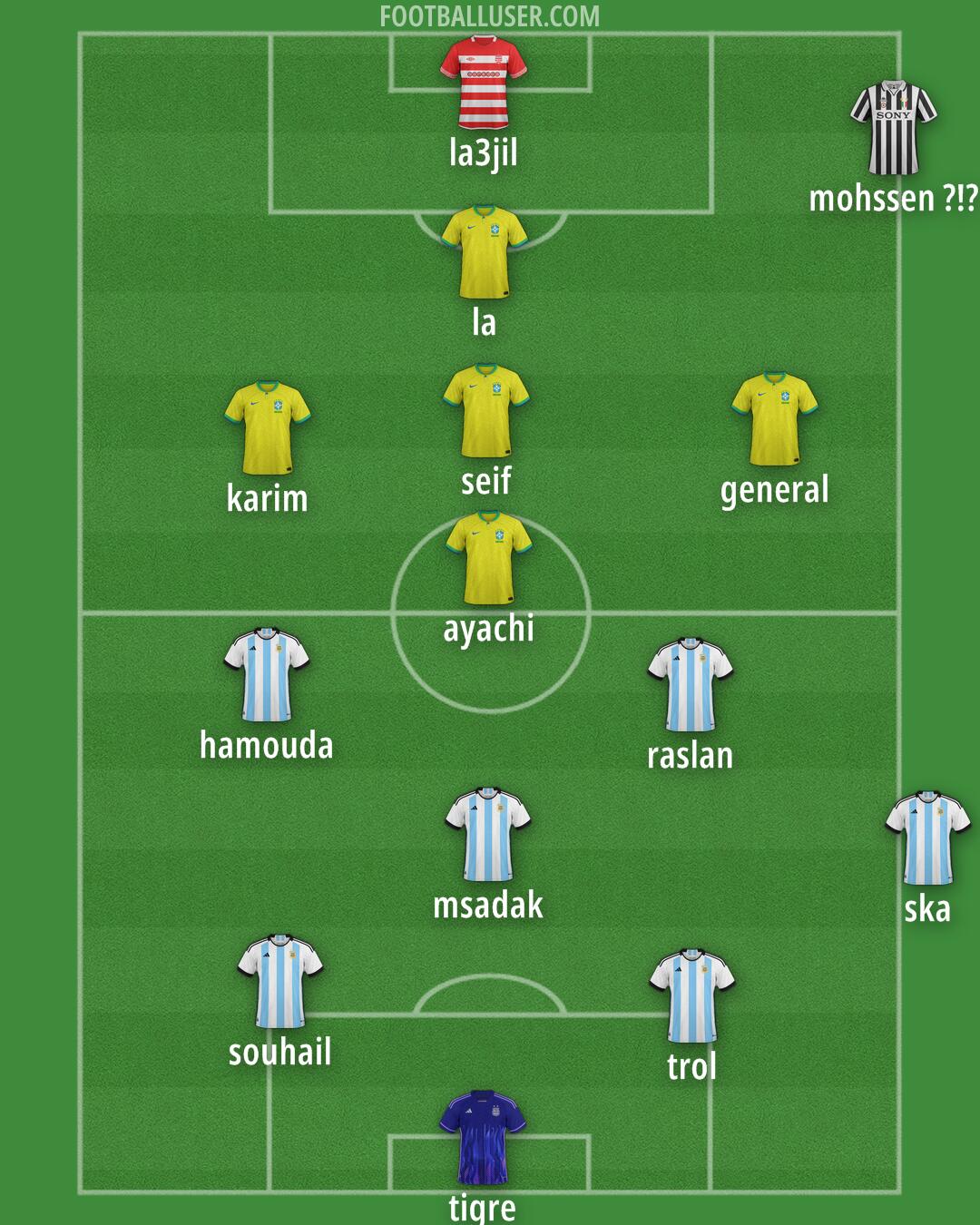 Custom Team Formation 2025