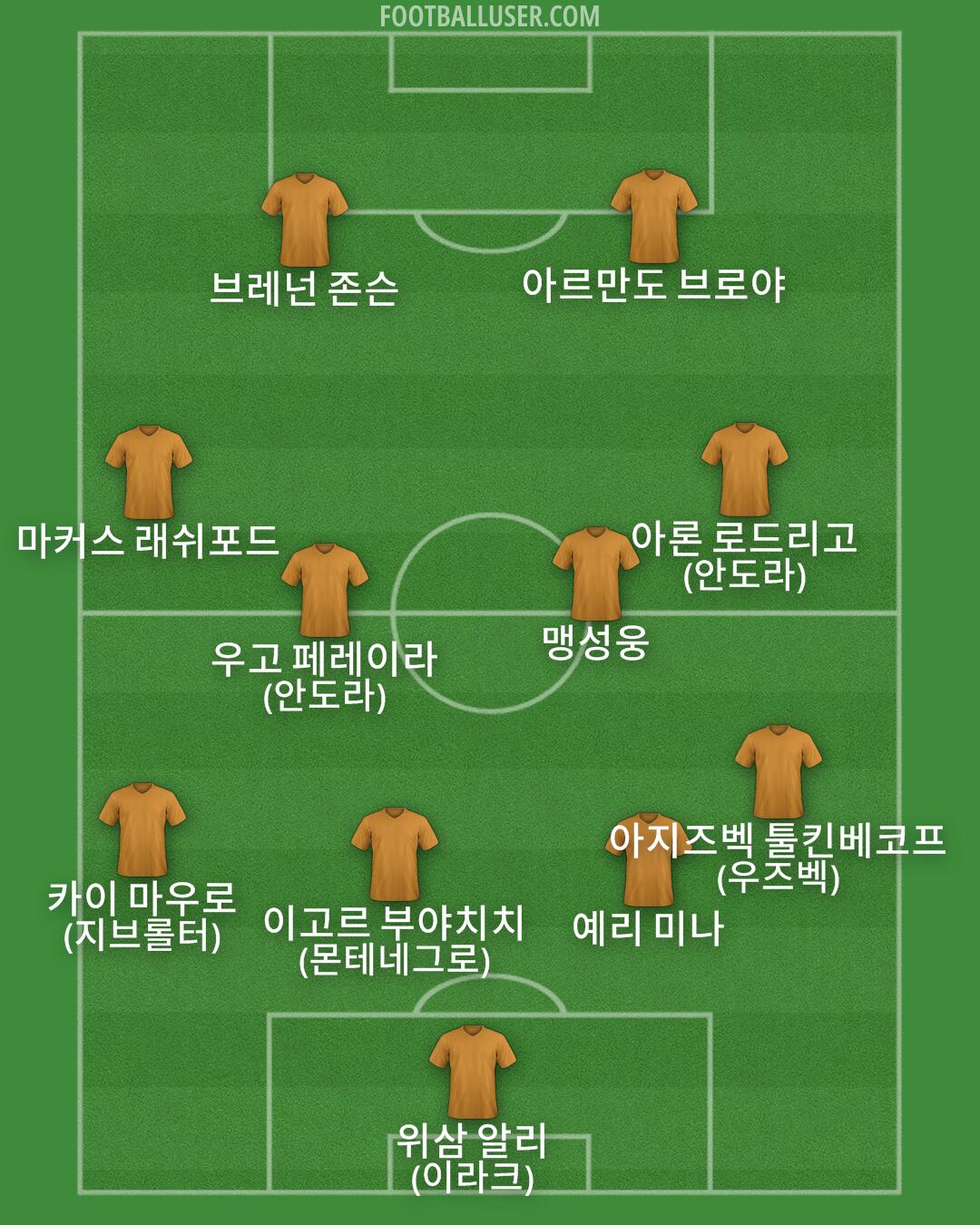 Custom Team Formation 2025
