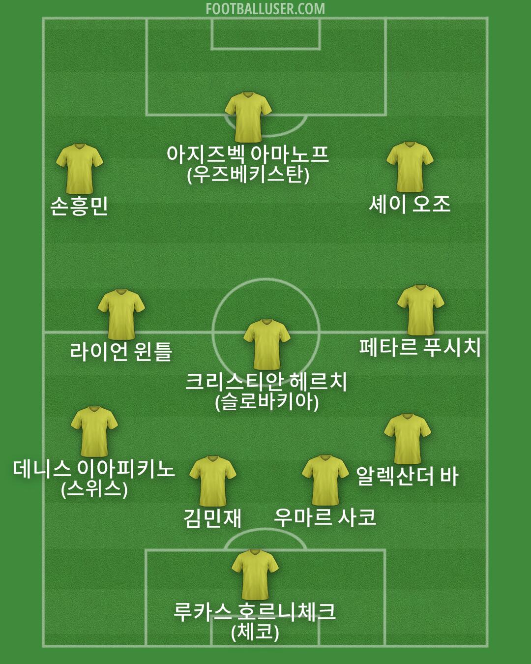 Custom Team Formation 2025