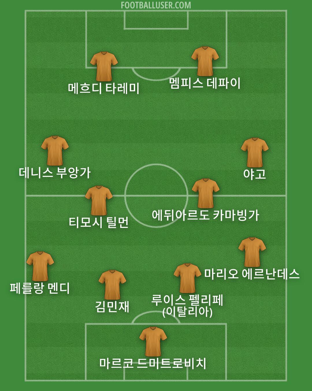 Custom Team Formation 2025