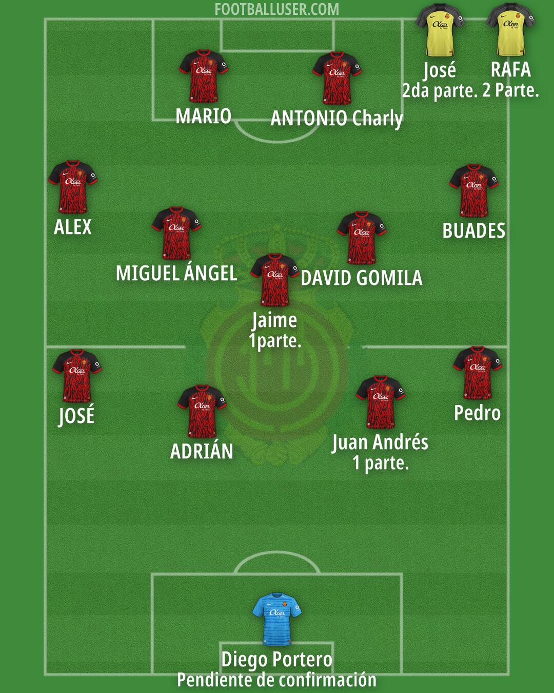 Mallorca Formation 2025