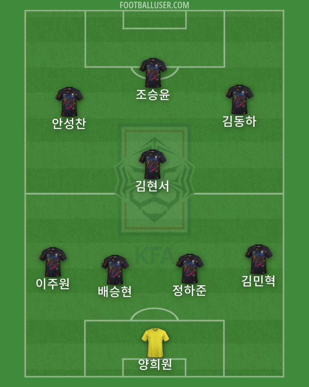 South Korea Formation 2025