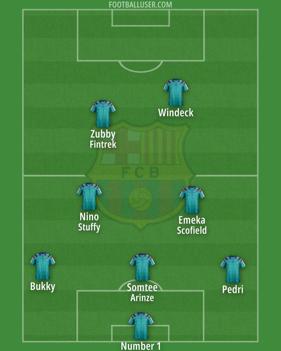 Barcelona Formation 2025