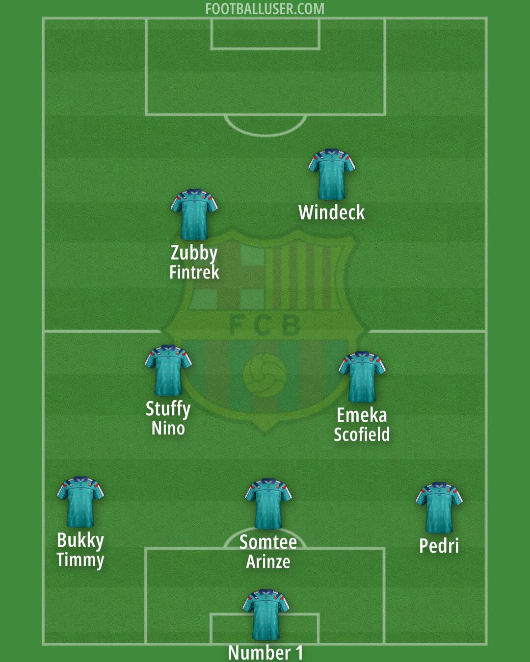 Barcelona Formation 2025