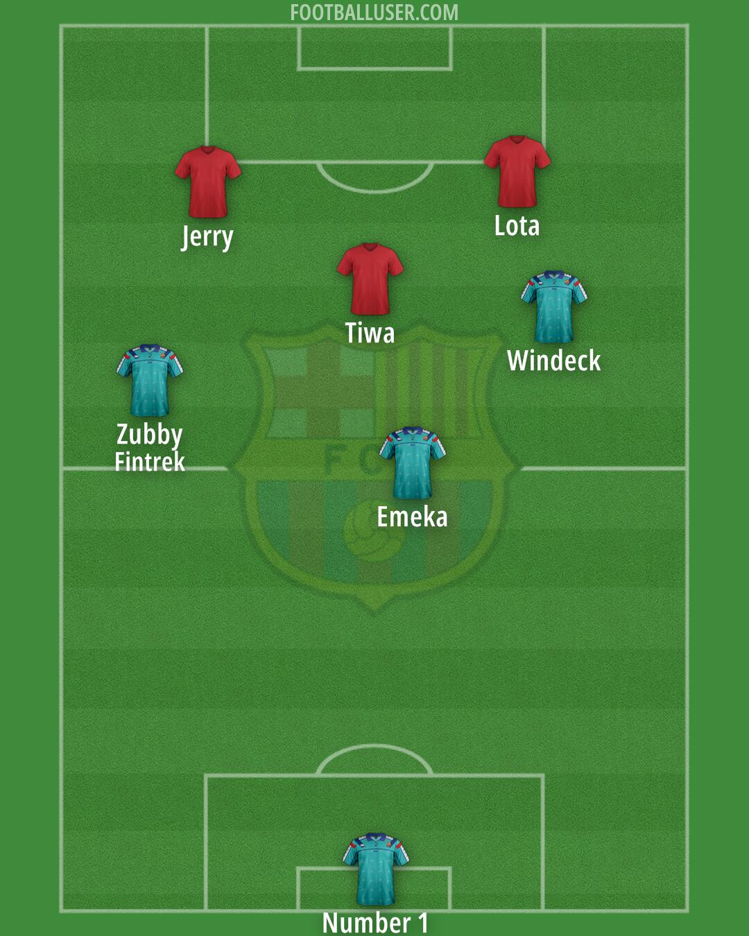 Barcelona Formation 2025