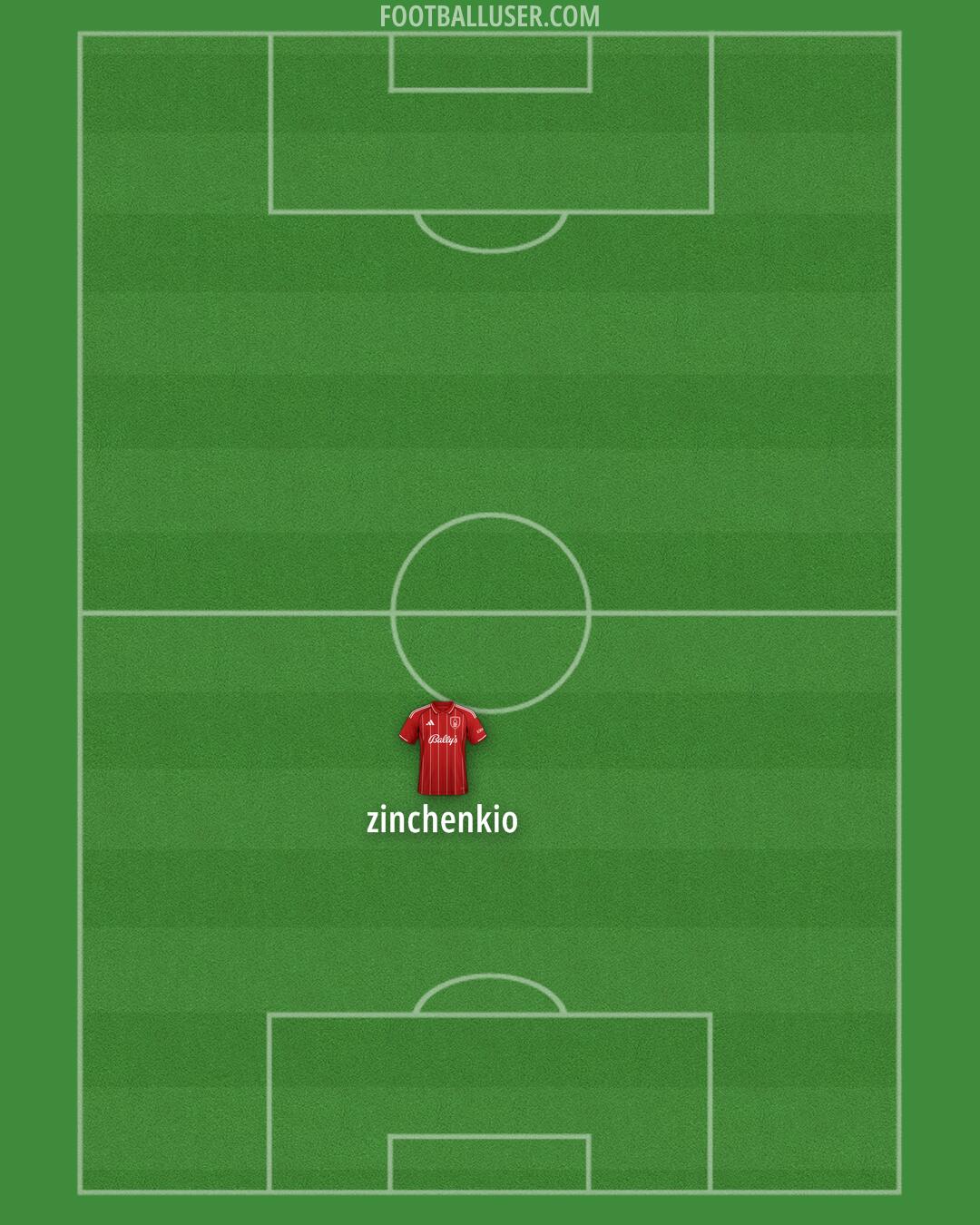 Nottm Forest Formation 2025