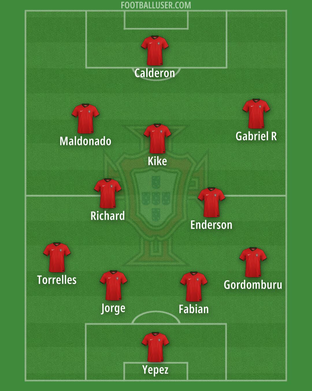 Portugal Formation 2025