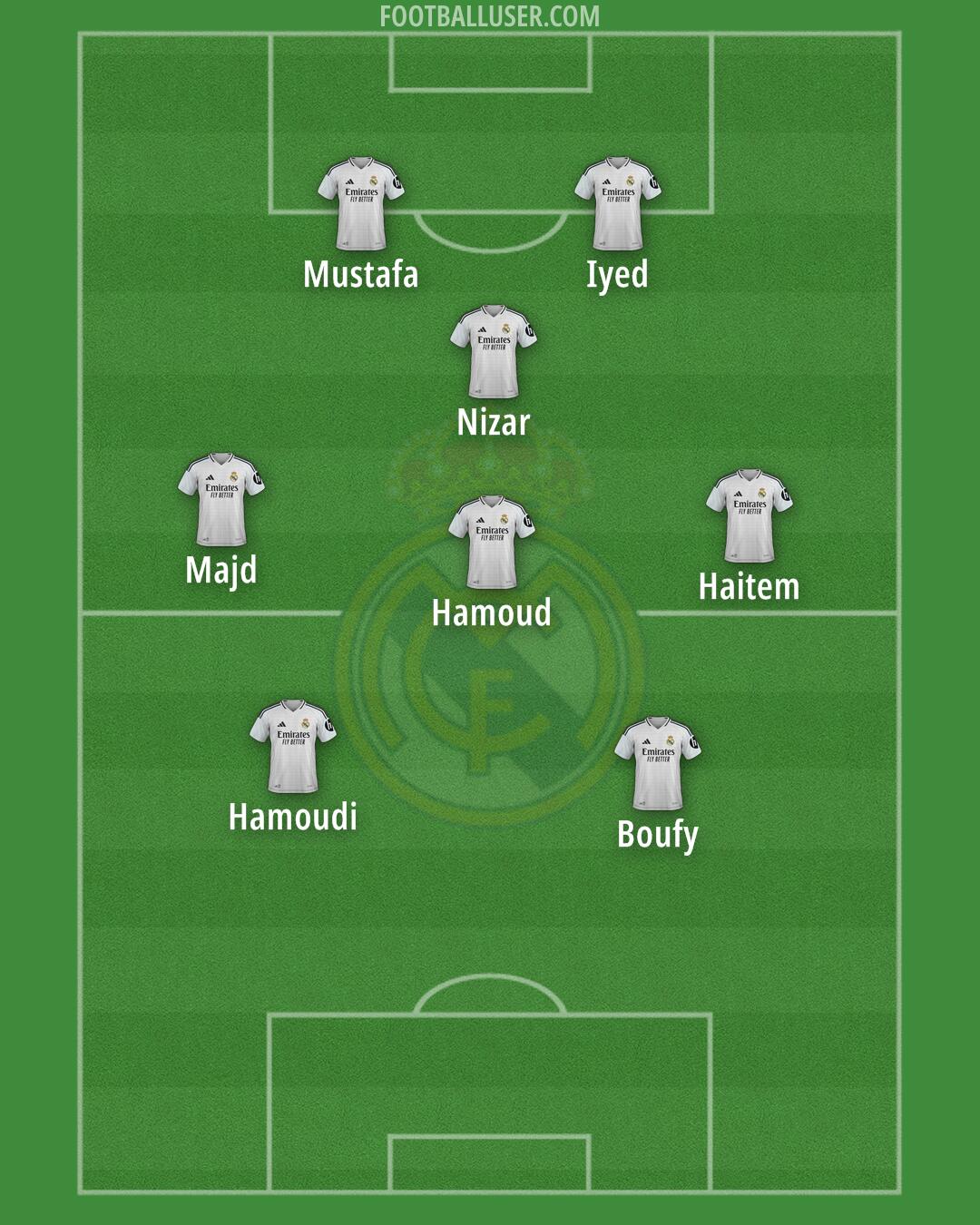 Real Madrid Formation 2025