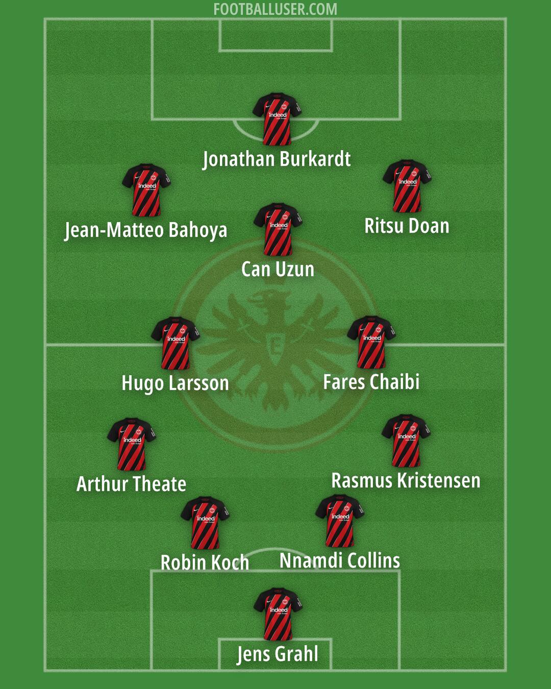 Eintracht Frankfurt Formation 2025