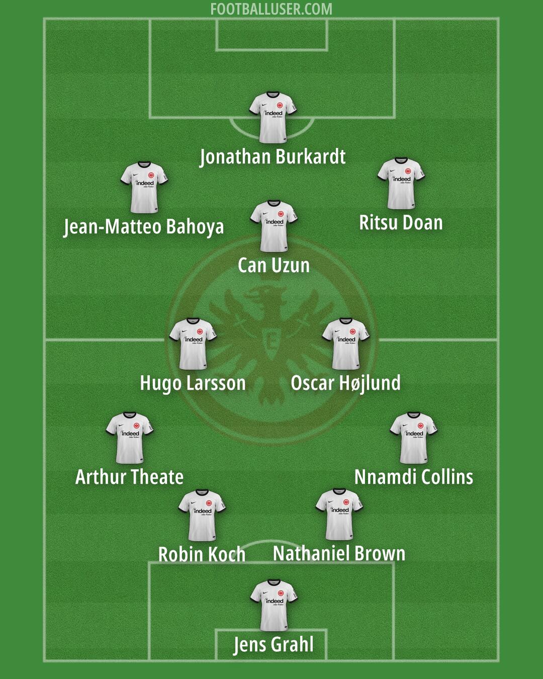 Eintracht Frankfurt Formation 2025