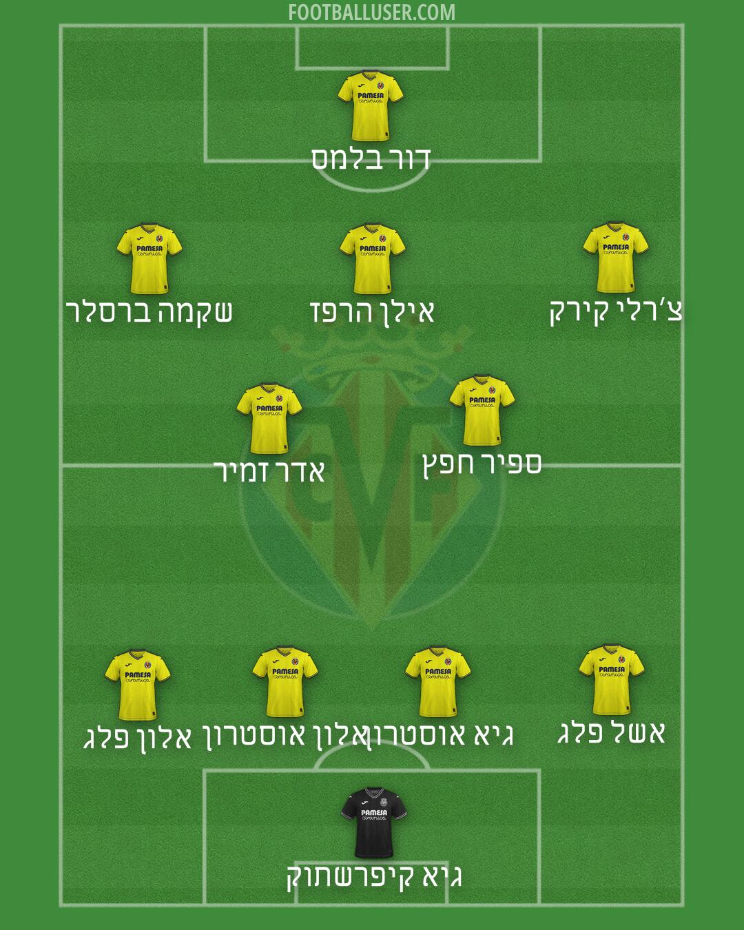 Villarreal Formation 2025