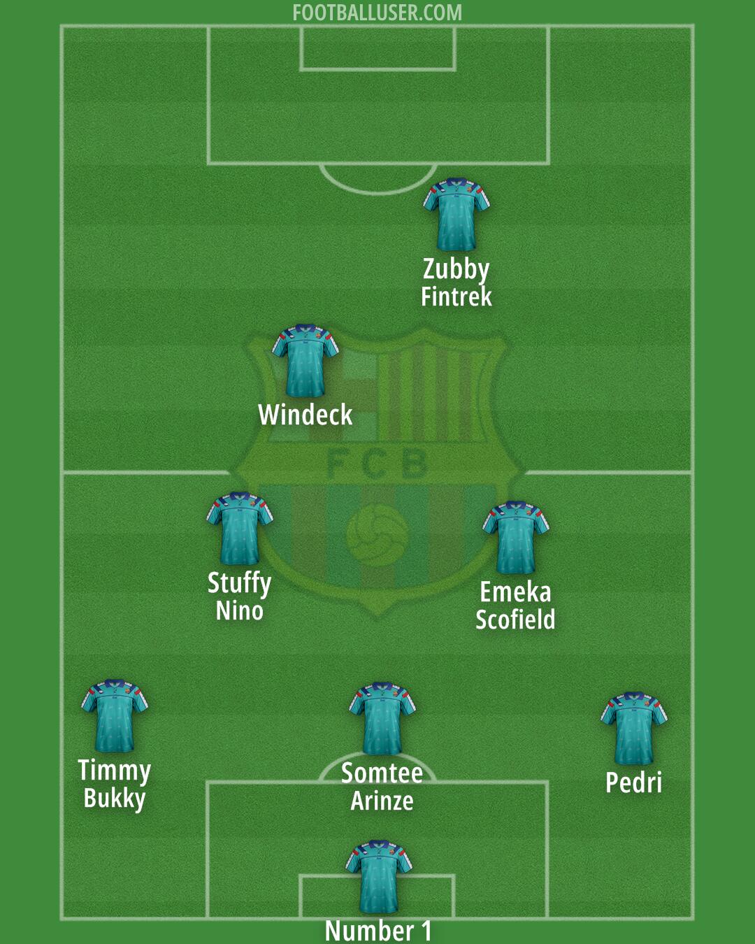 Barcelona Formation 2025