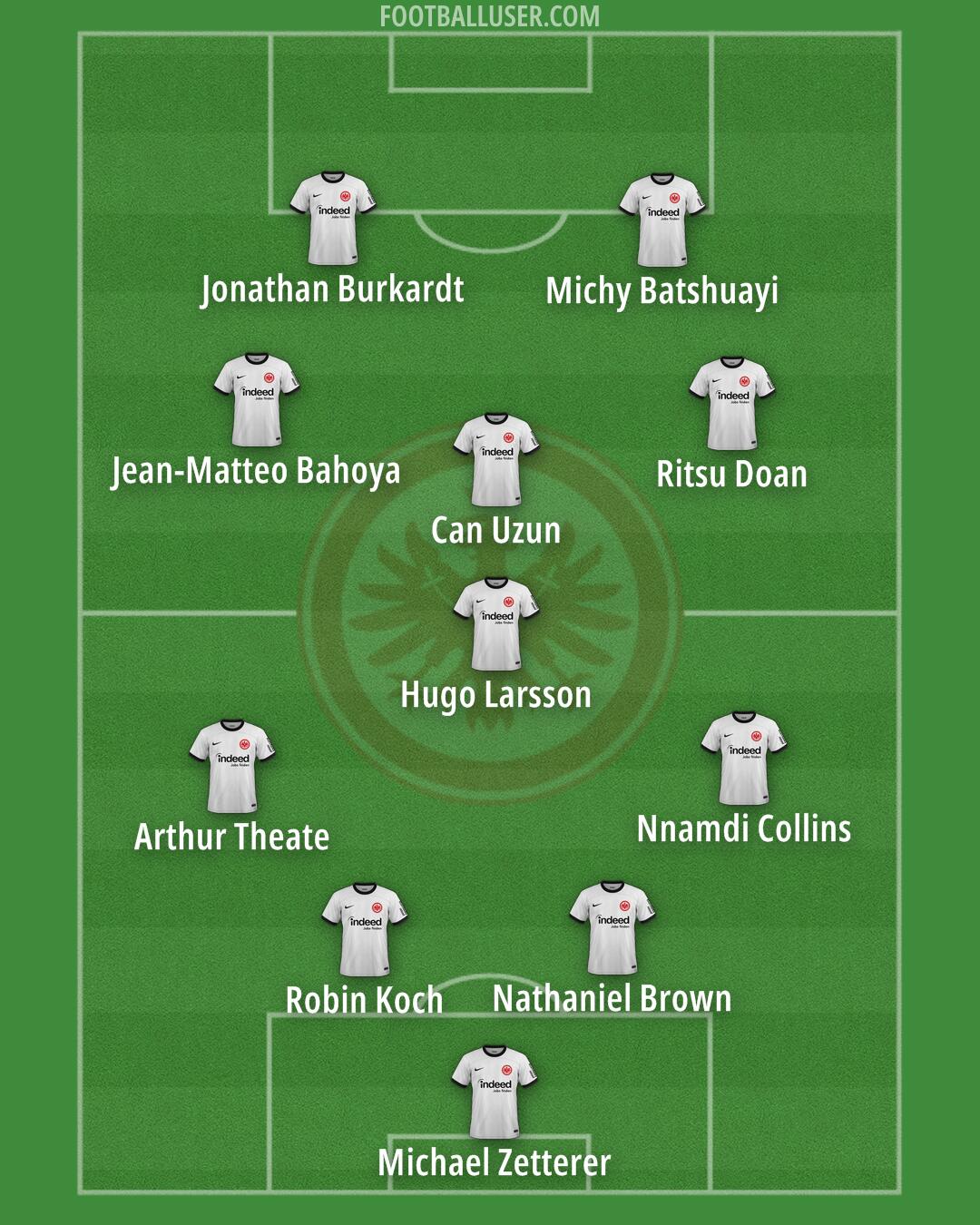 Eintracht Frankfurt Formation 2025