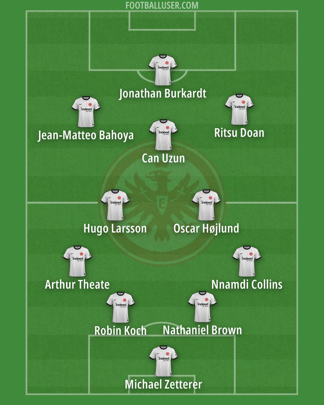 Eintracht Frankfurt Formation 2025