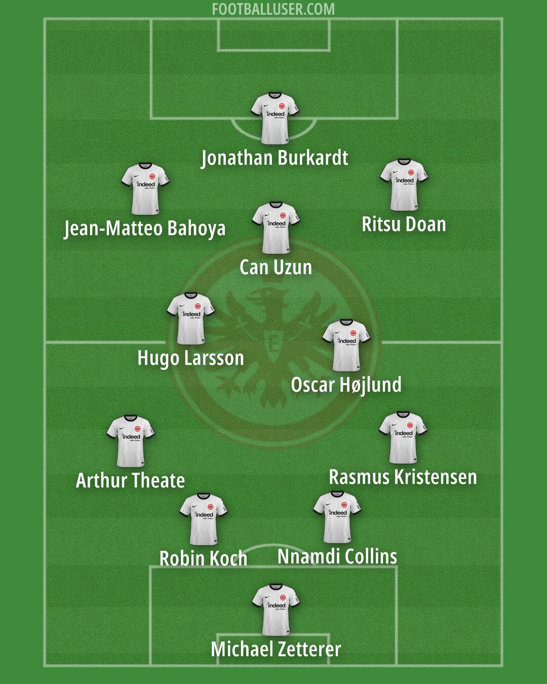 Eintracht Frankfurt Formation 2025