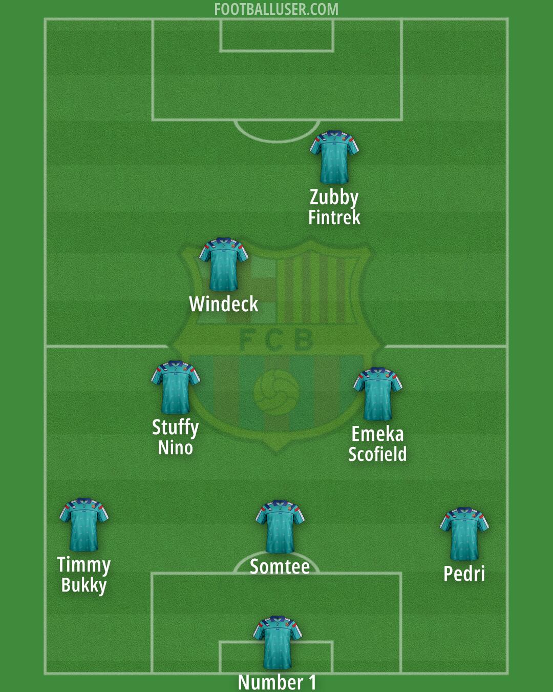 Barcelona Formation 2025