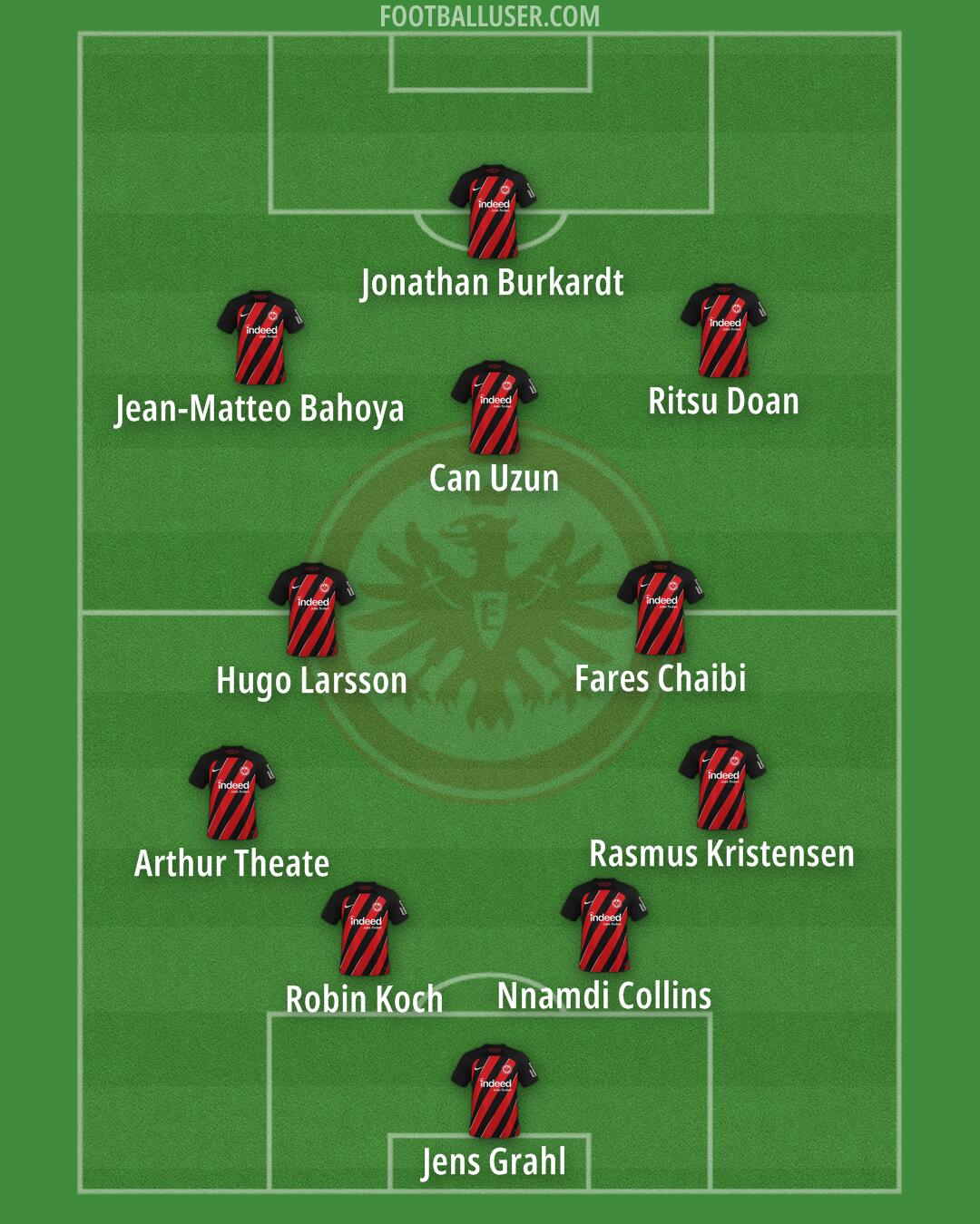 Eintracht Frankfurt Formation 2025