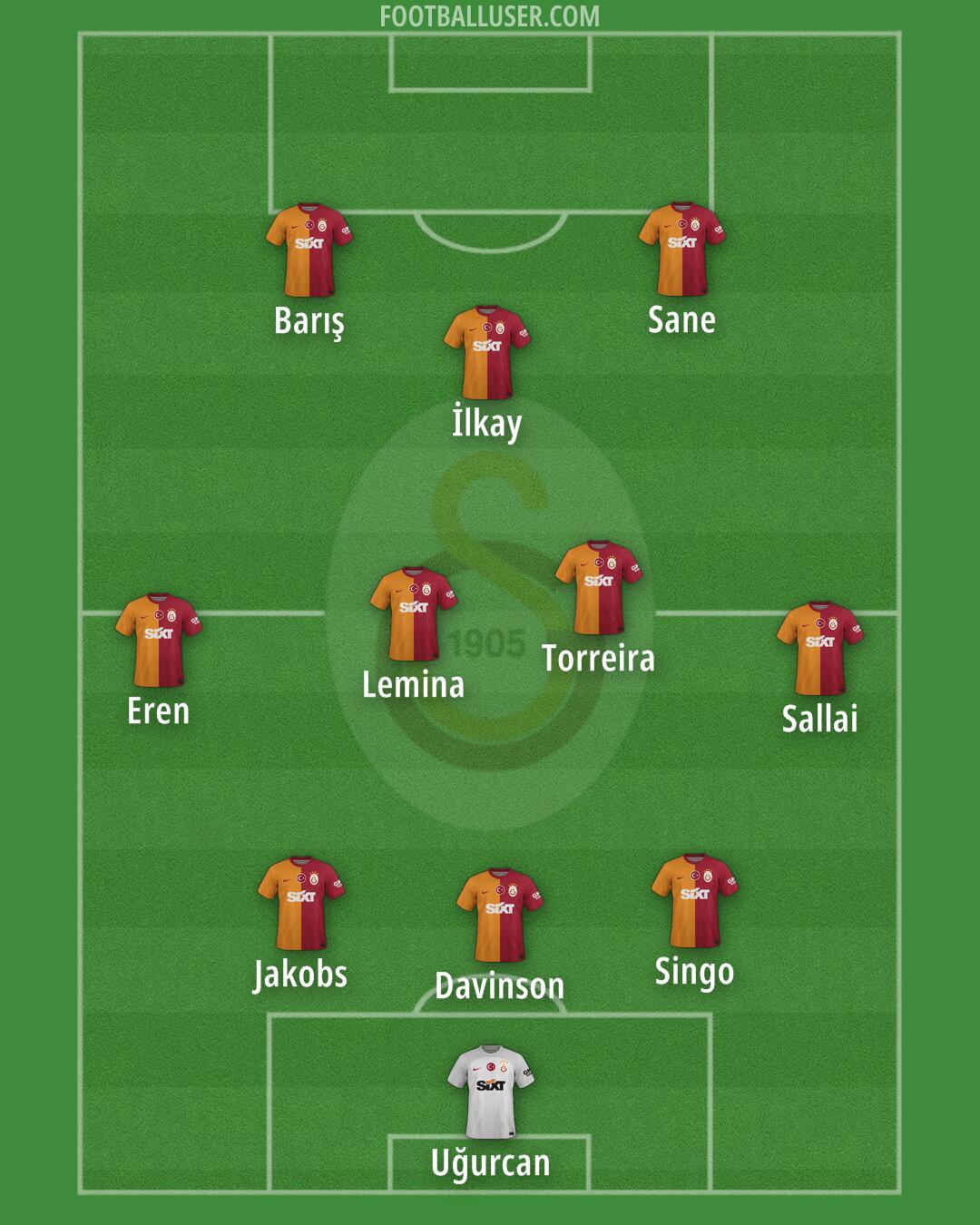Galatasaray Formation 2025
