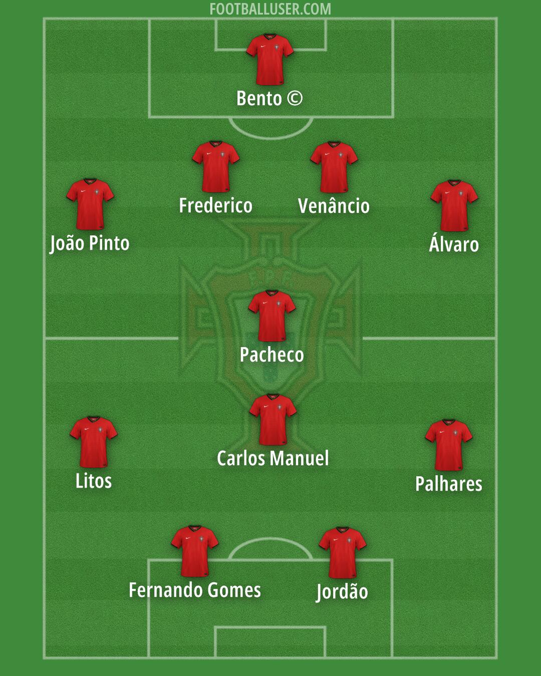 Portugal Formation 2025