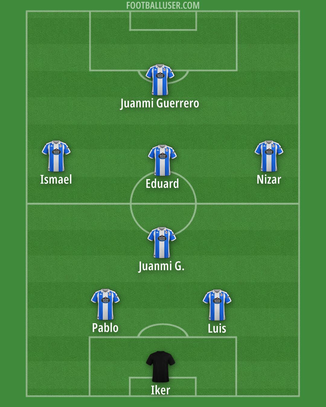 Custom Team Formation 2025