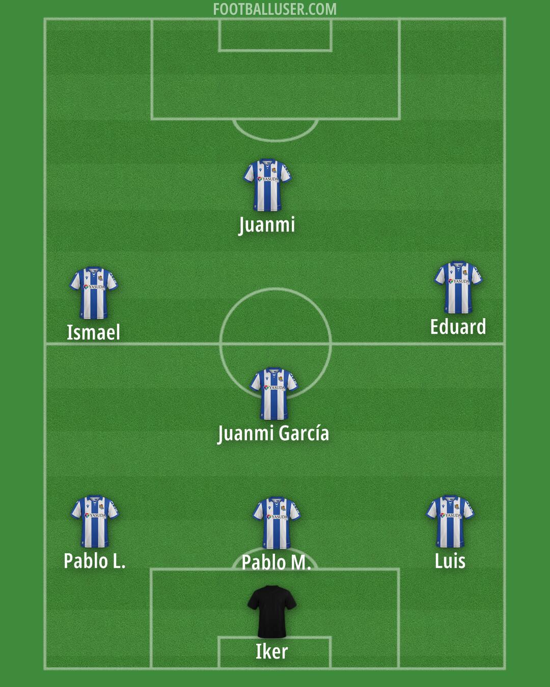 Custom Team Formation 2025