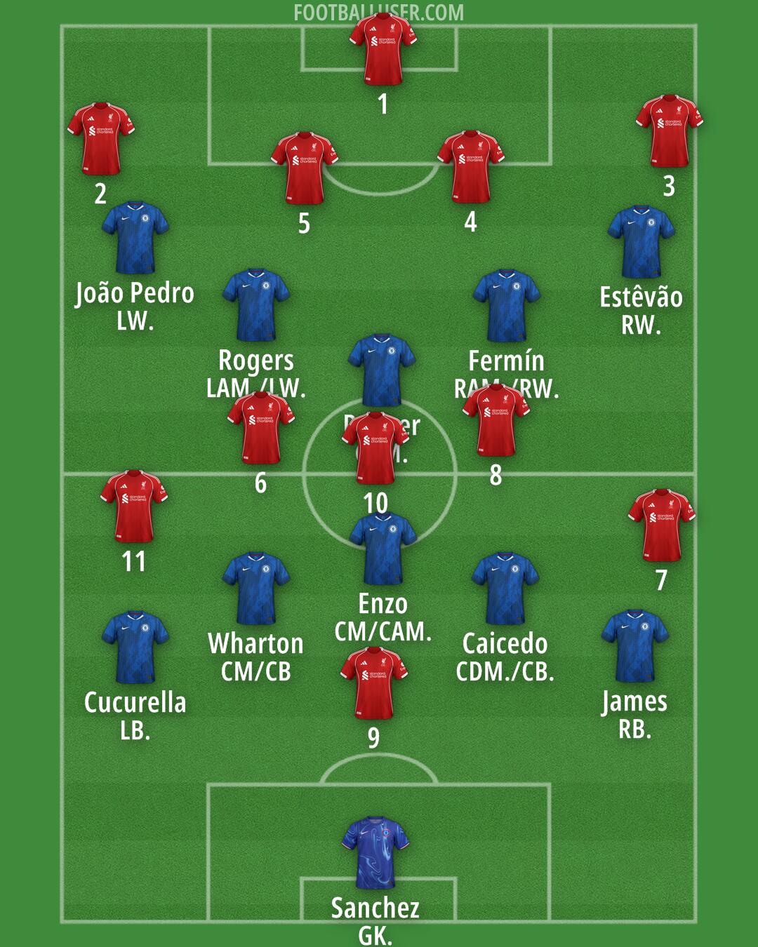 Custom Team Formation 2025