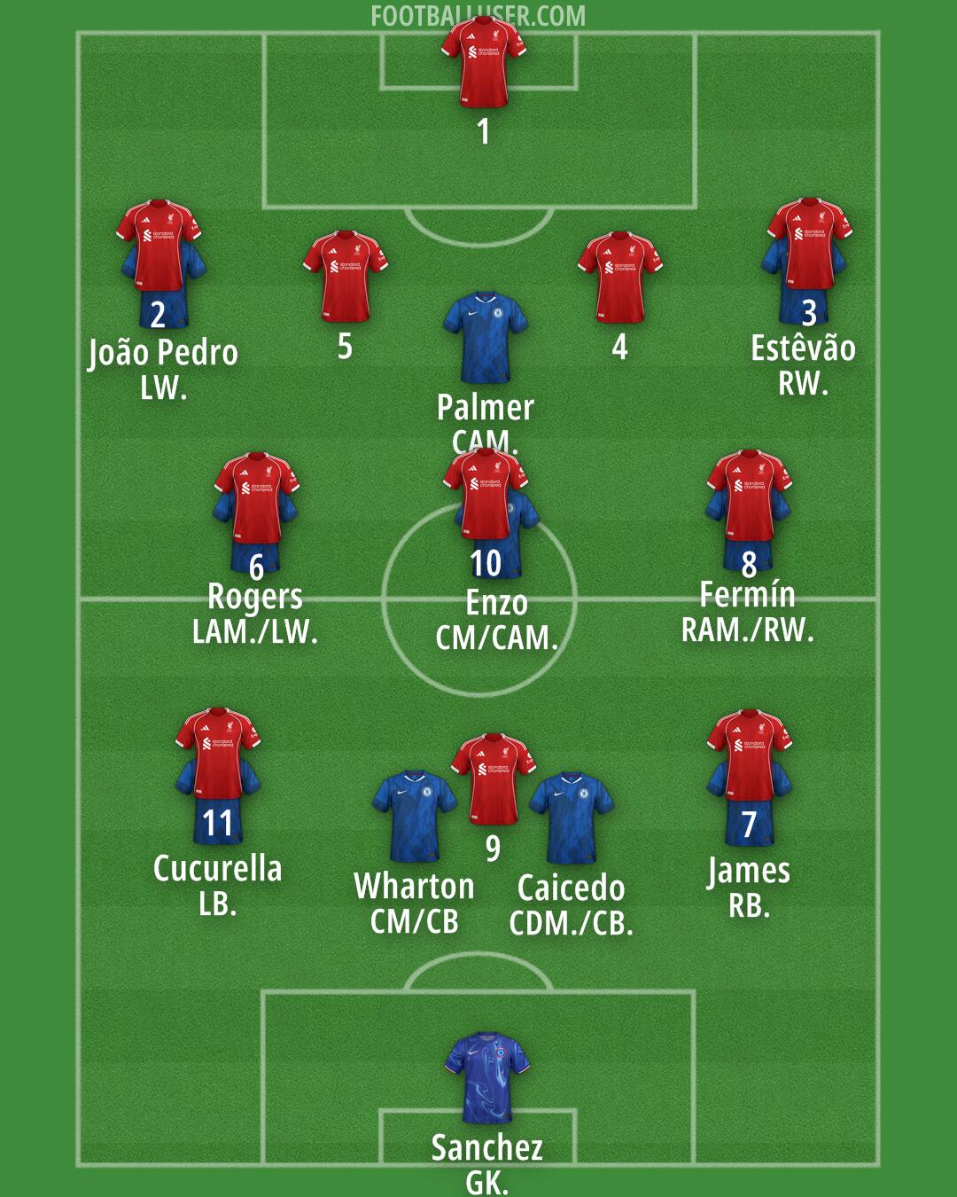 Custom Team Formation 2025