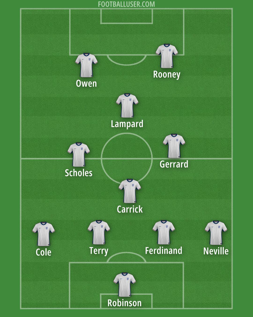 England Formation 2025