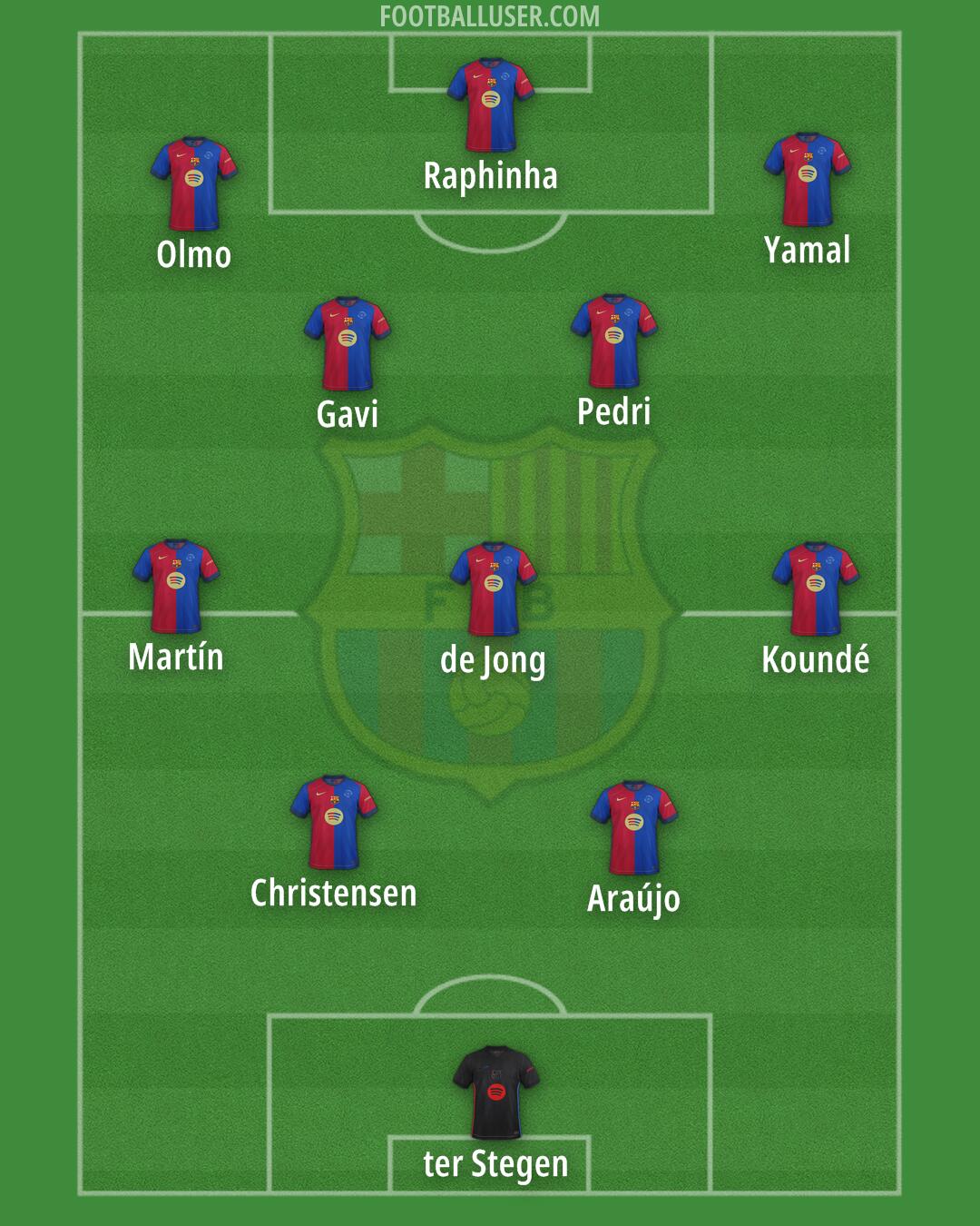 Barcelona Formation 2025