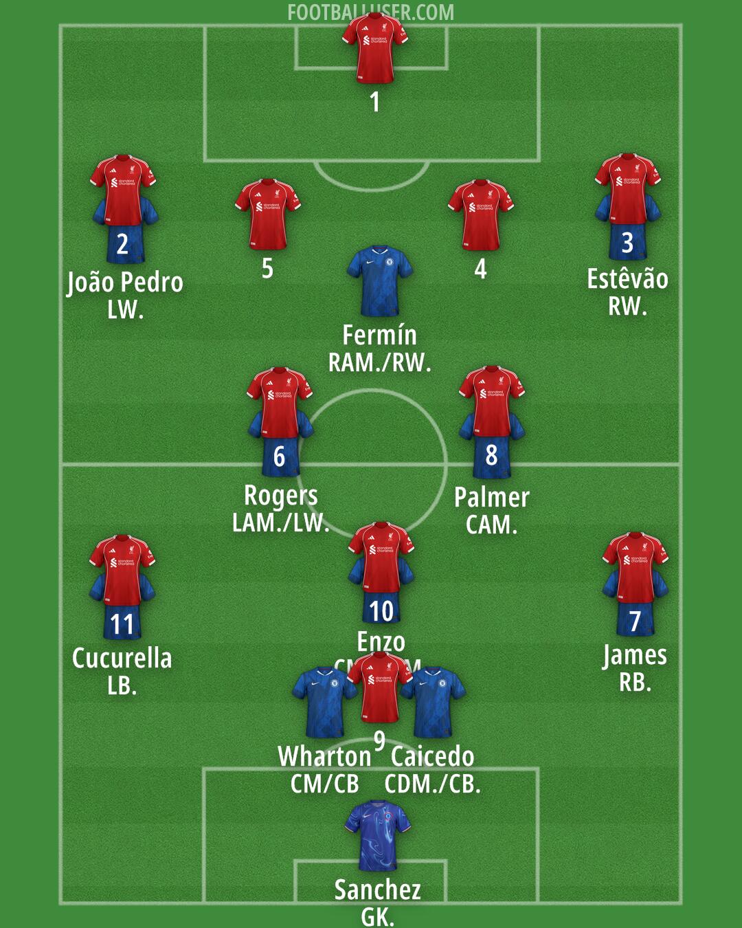 Custom Team Formation 2025