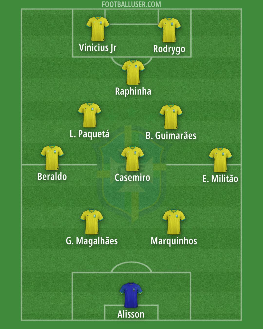 Brazil Formation 2025