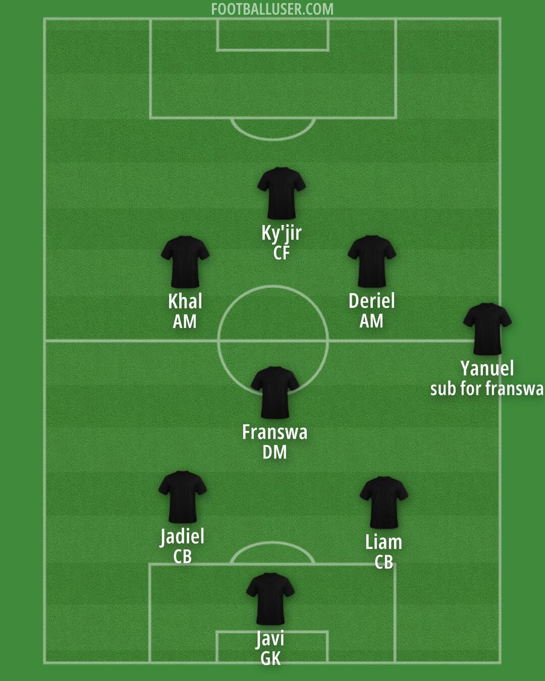 Aston Villa Formation 2025