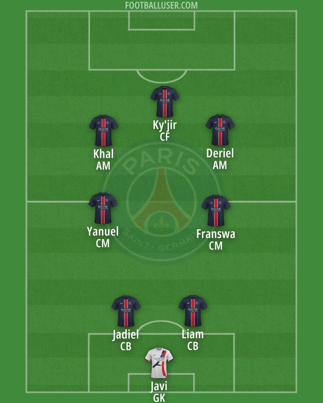 PSG Formation 2025