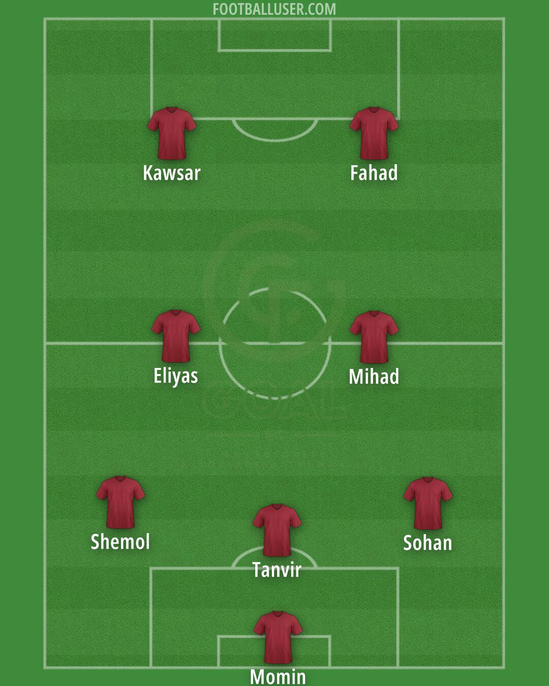 GOAL FC Formation 2025