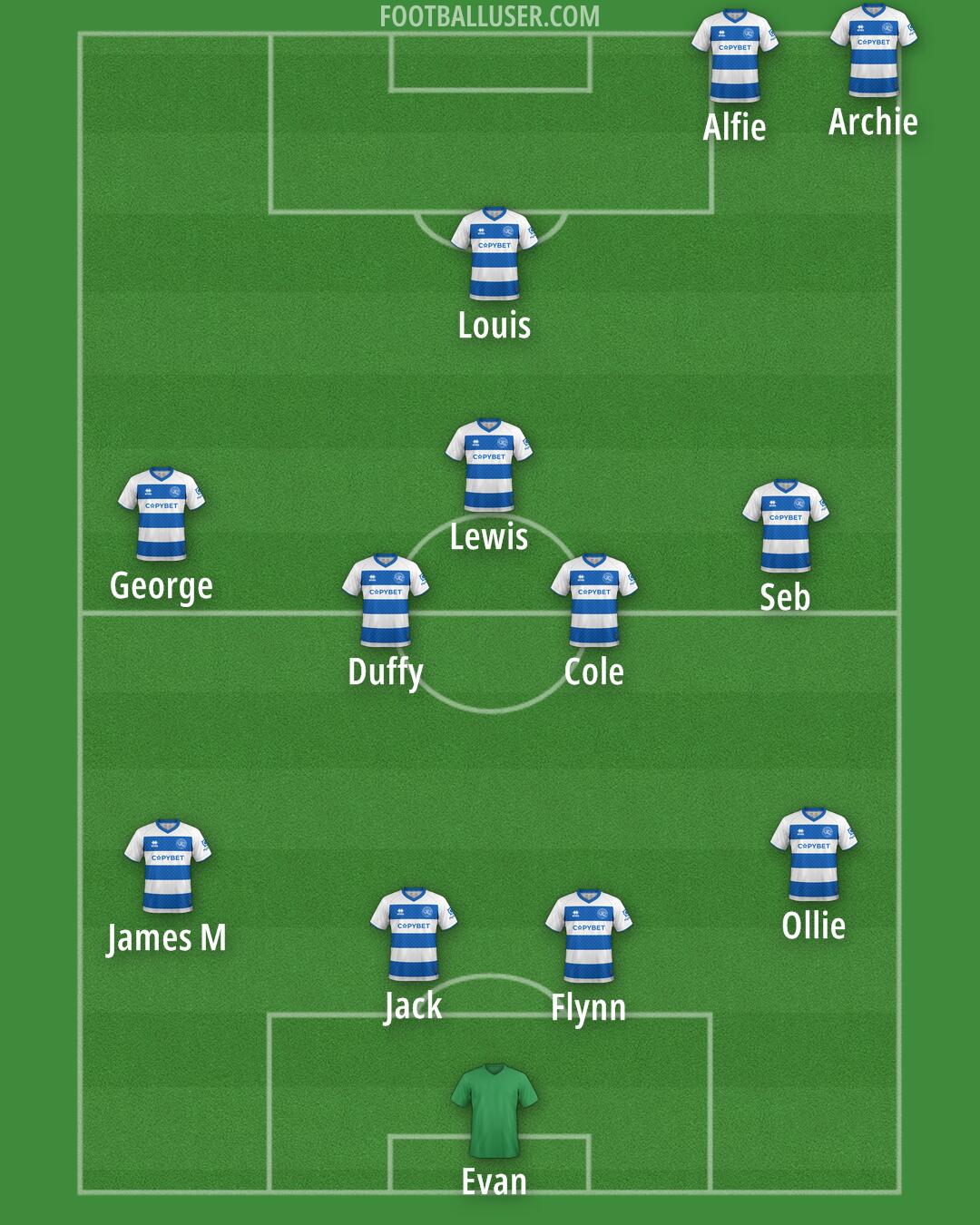 QPR Formation 2025