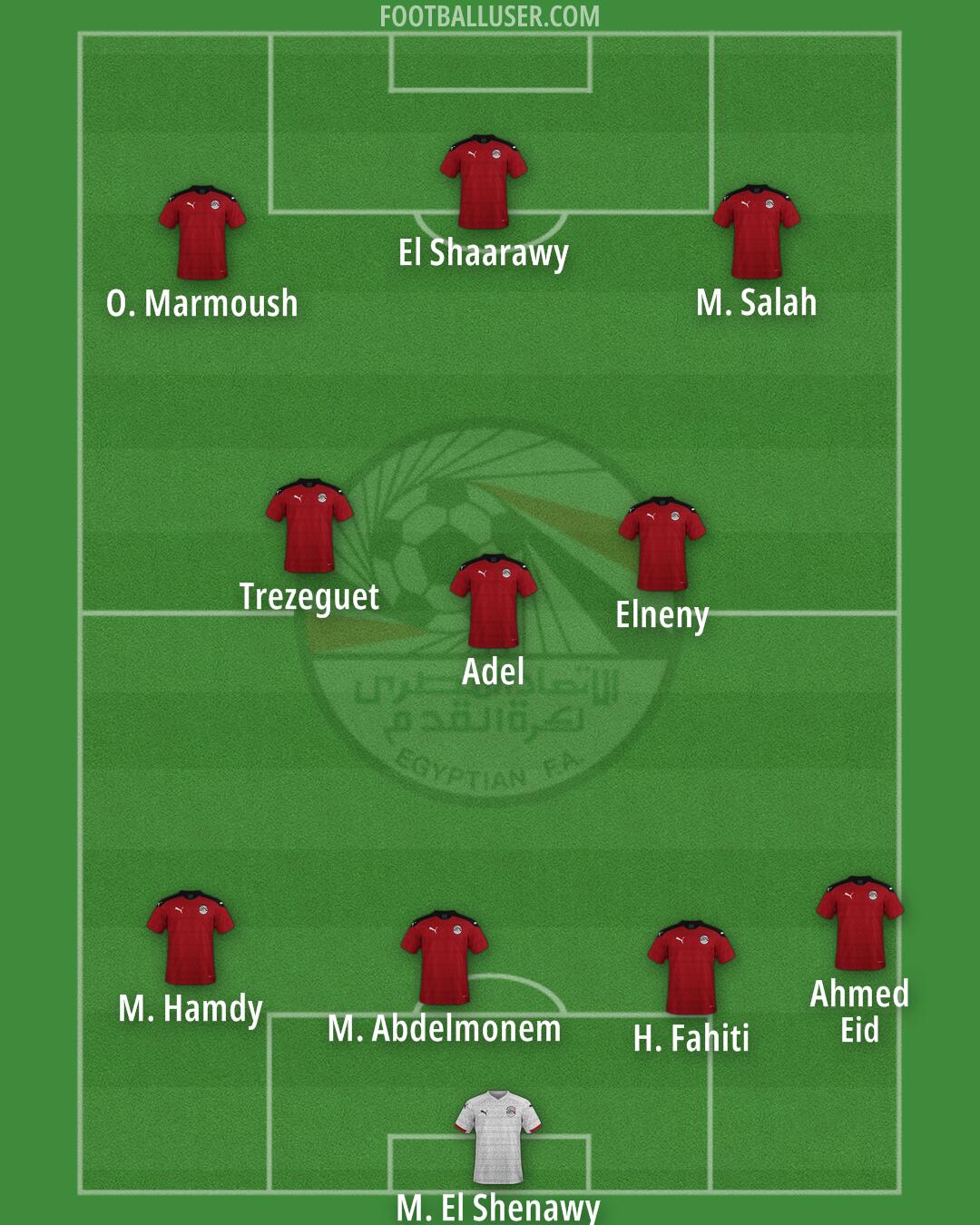 Egypt Formation 2025