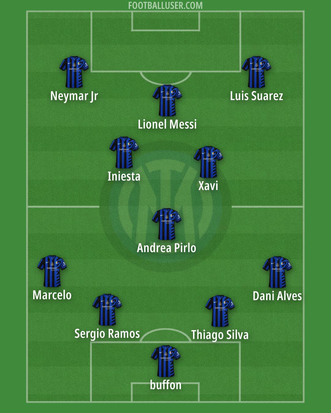 Inter Formation 2025