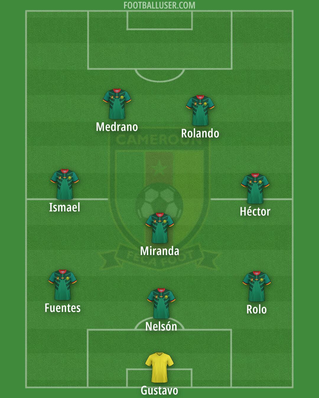 Cameroon Formation 2025