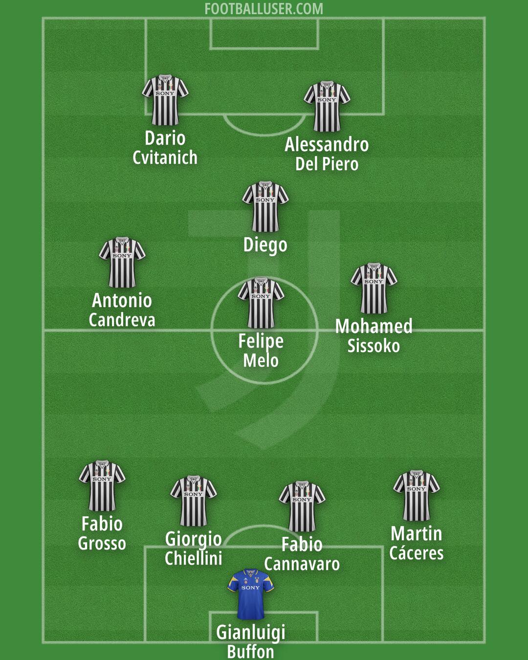 Juventus Formation 2025