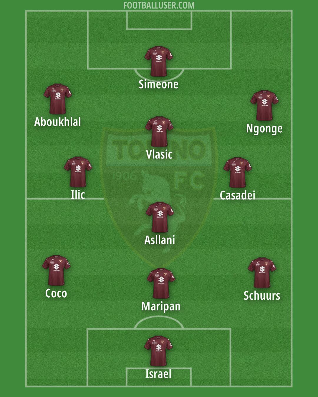 Torino Formation 2025