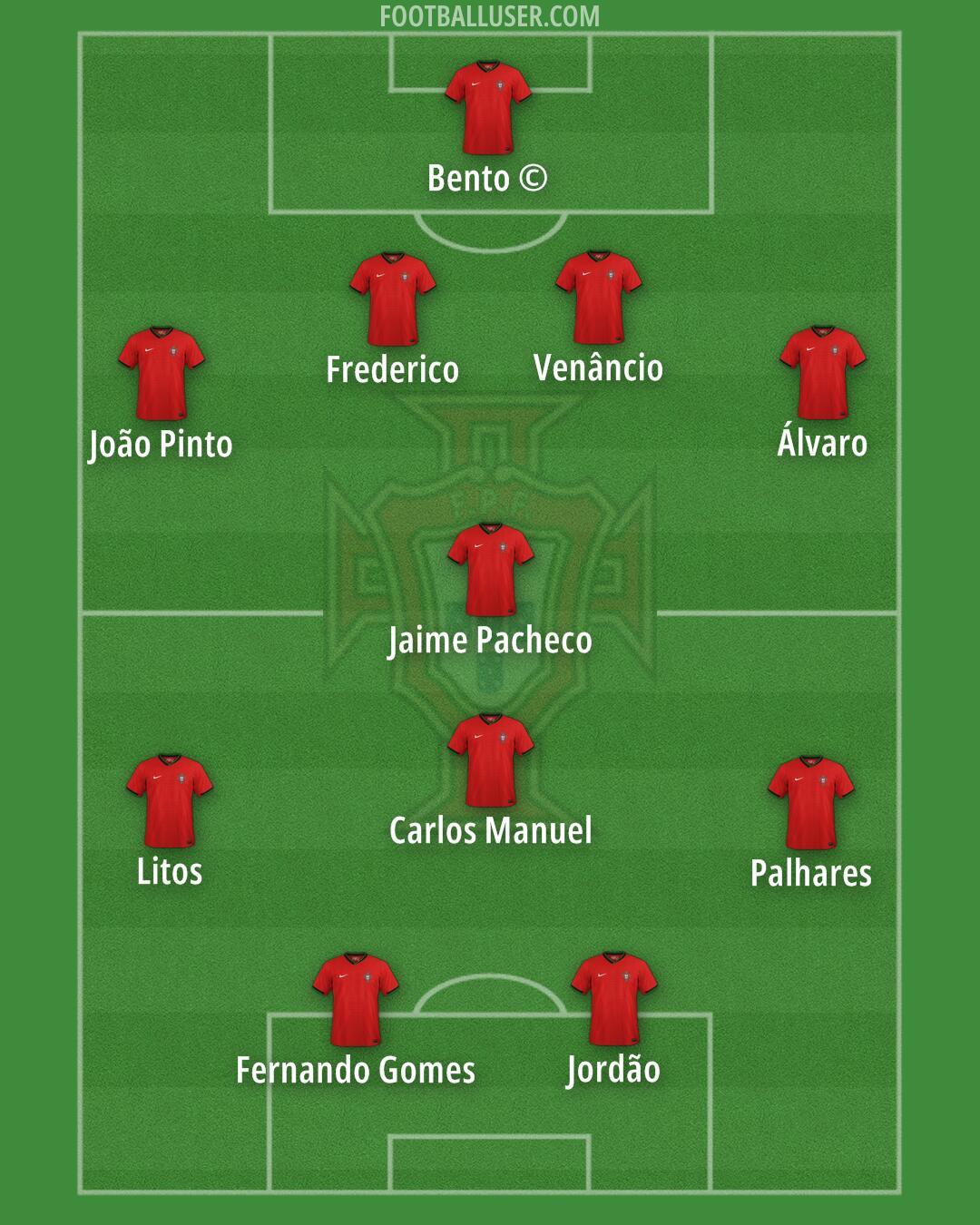 Portugal Formation 2025