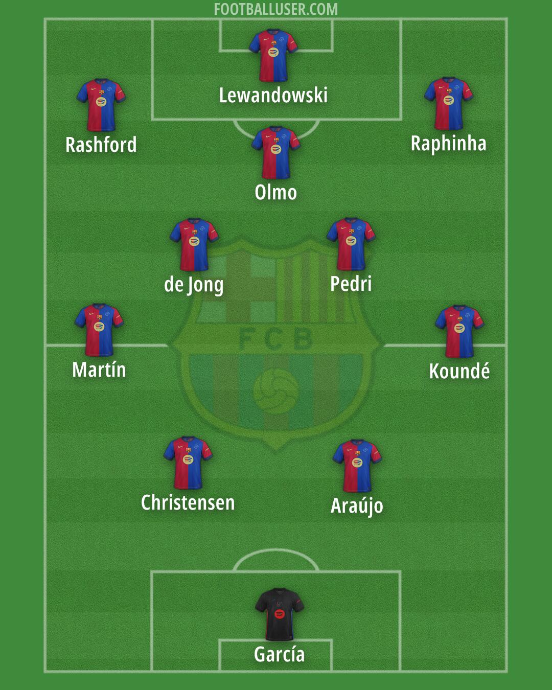 Barcelona Formation 2025