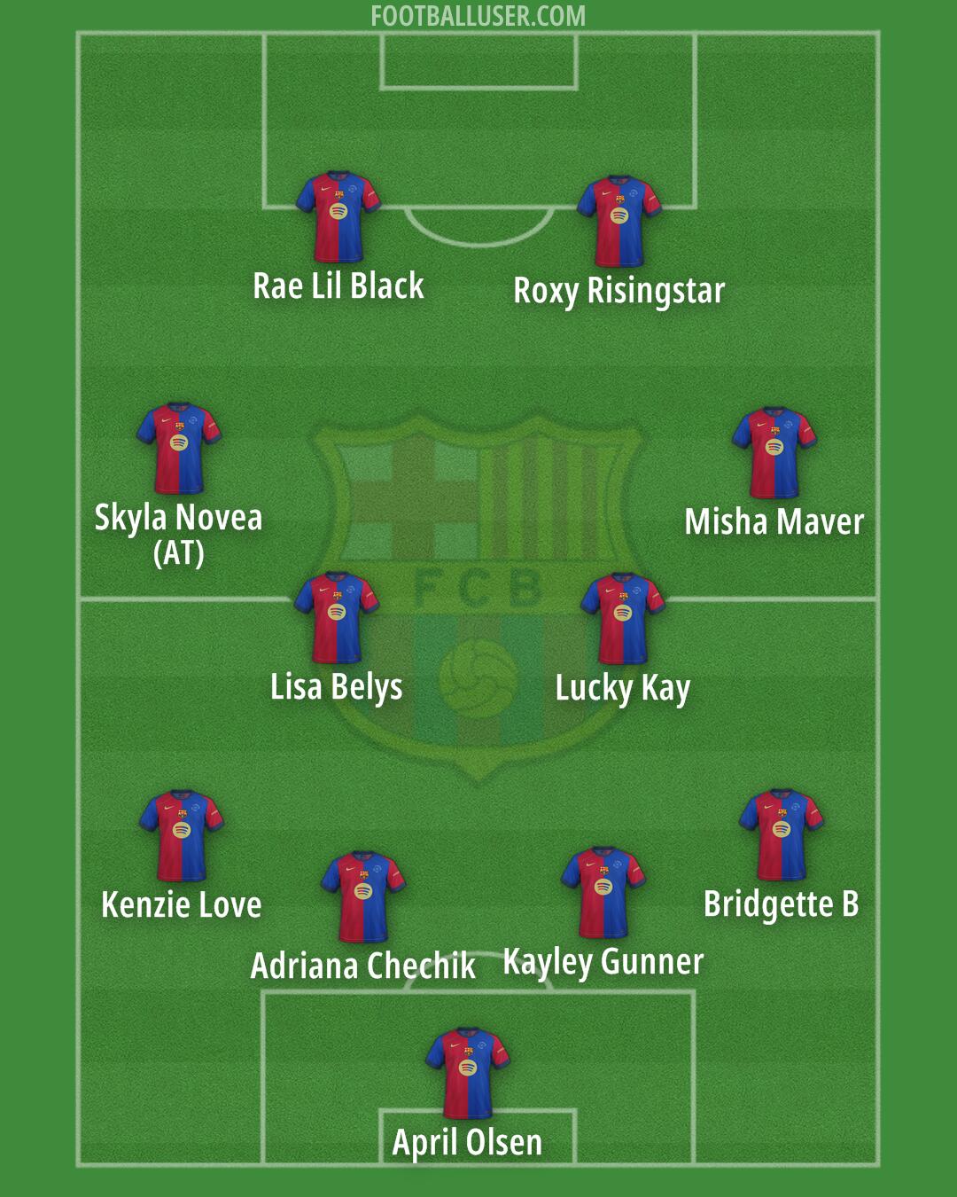 Barcelona Formation 2025