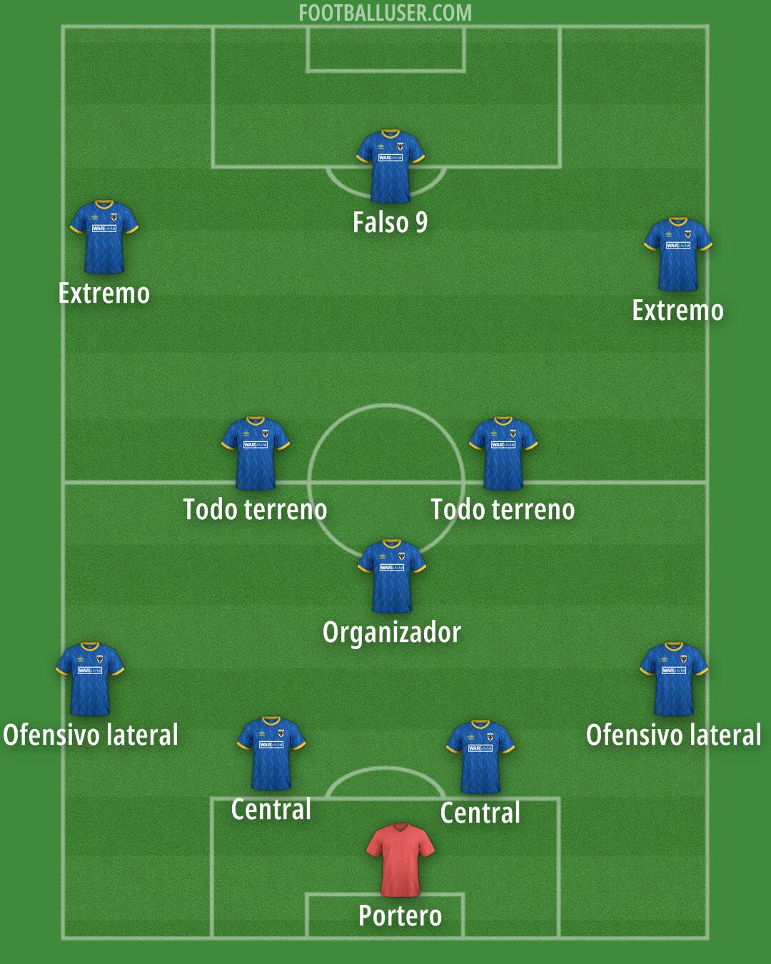 AFC Wimbledon Formation 2025
