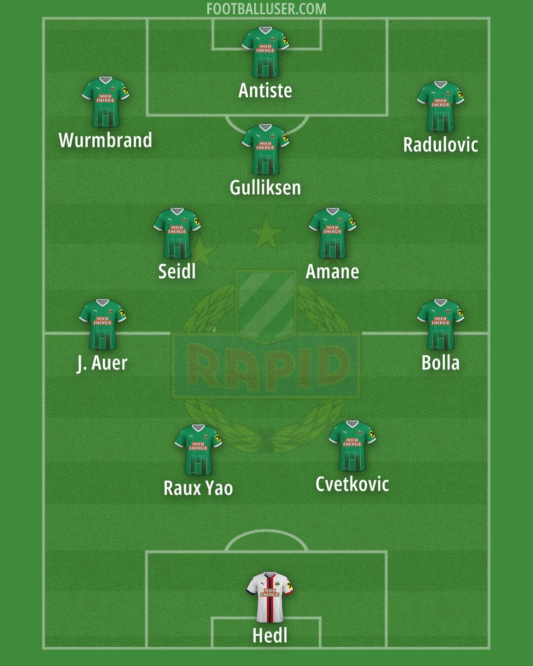 SK Rapid Formation 2025