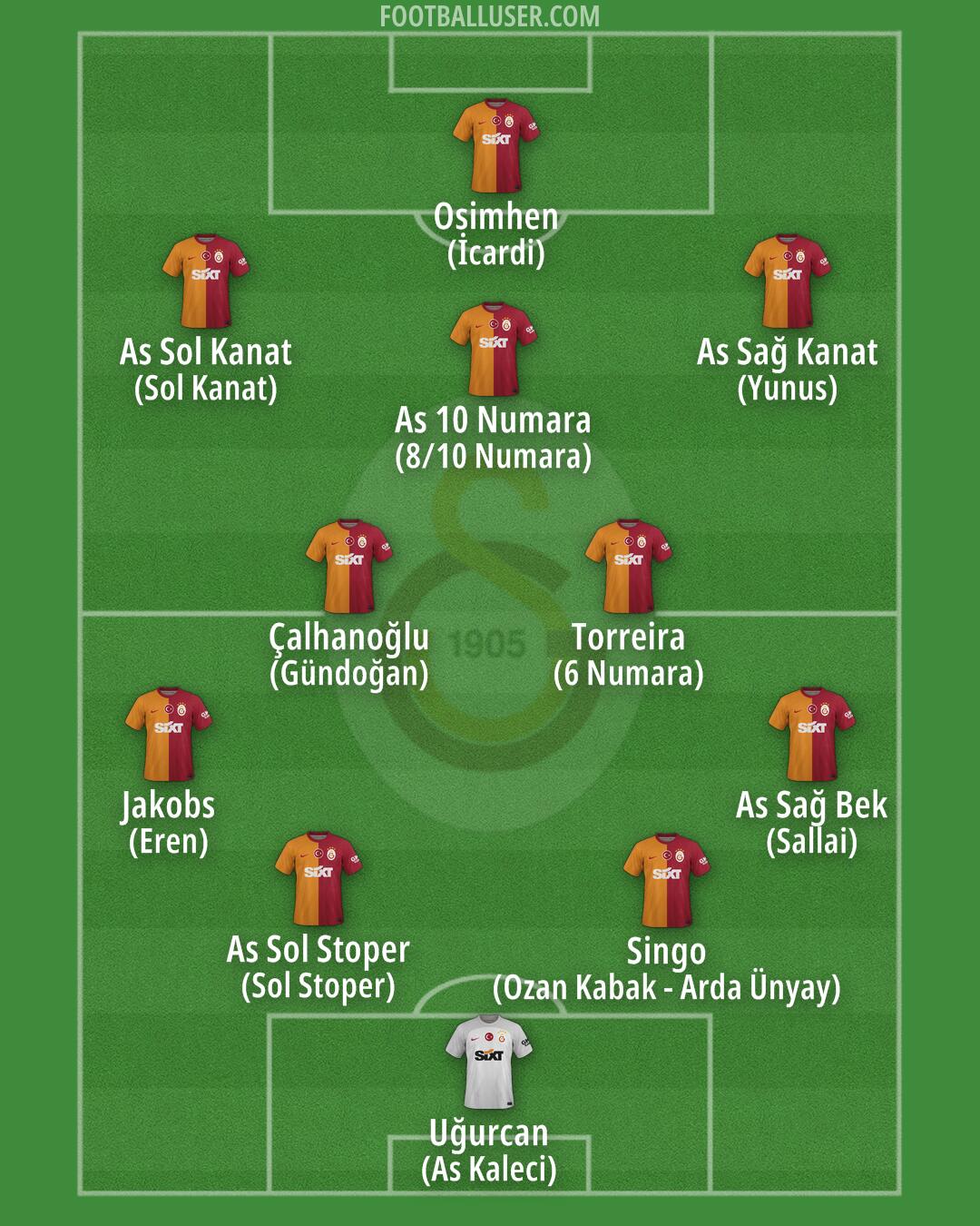 Galatasaray Formation 2025