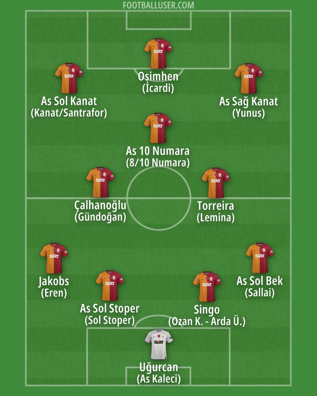 Galatasaray Formation 2025