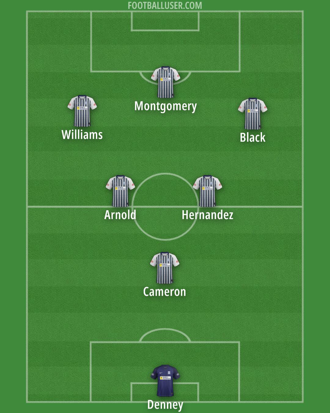 Alianza Formation 2025