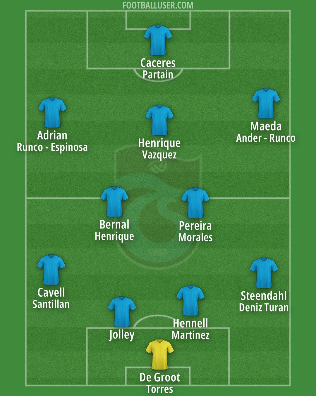 Trabzonspor Formation 2025